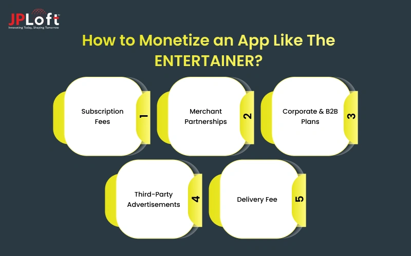 How to Monetize an App Like The ENTERTAINER